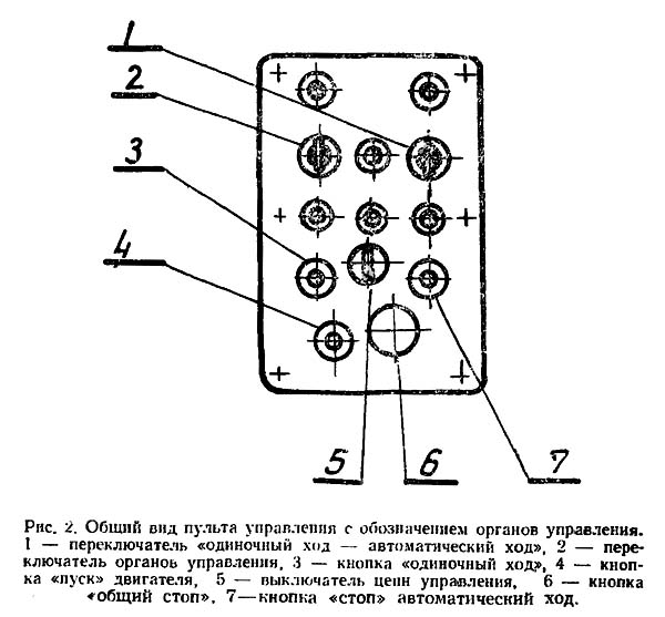 Н3118 Розташування органів керування гильотинными ножницами